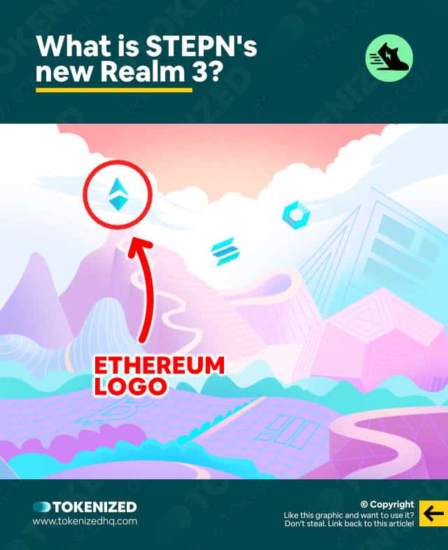 Infographic explaining what STEPN's new Realm 3 is.