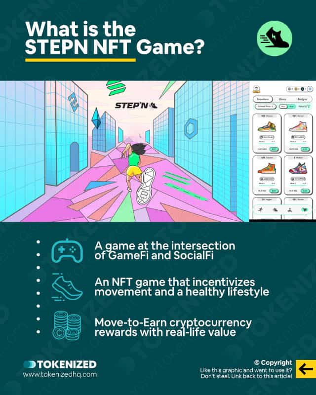 Infographic explaining what the STEPN NFT game is.