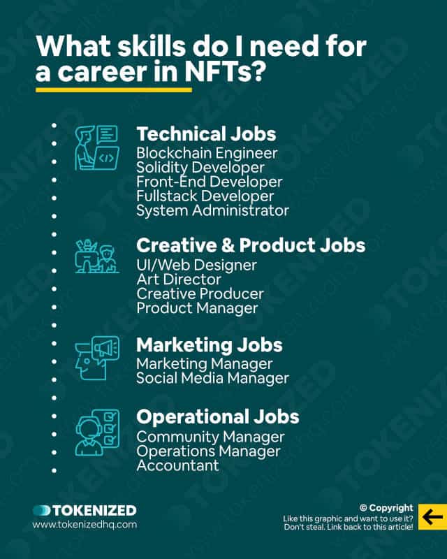 Infographic explaining what skill you need for a career in NFTs.