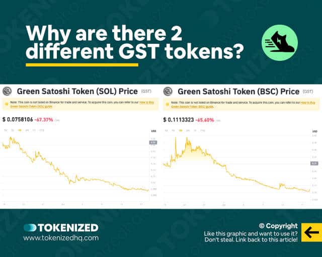 Infographic explaining why there are 2 different GST tokens for STEPN.