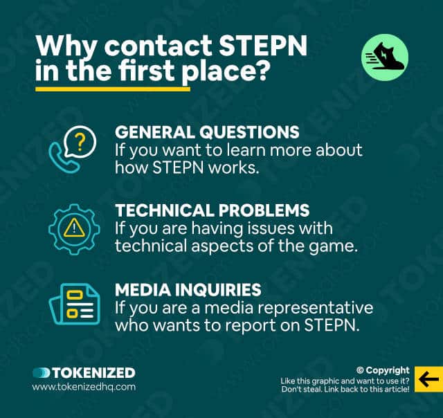 Infographic explaining why you might want to contact STEPN.