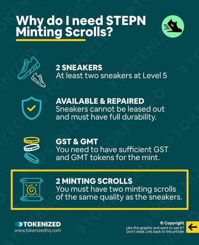 Infographic explaining why you need Minting Scrolls in STEPN.