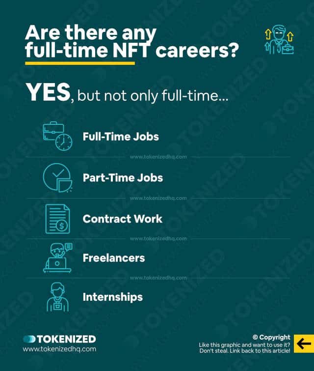 Infographic showing the different types of NFT career formats.