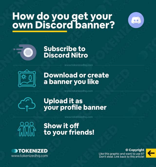 Infographic explaining how to get your own Discord banner.