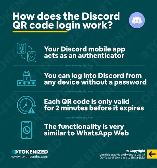 Infographic explaining how the Discord QR code login works.