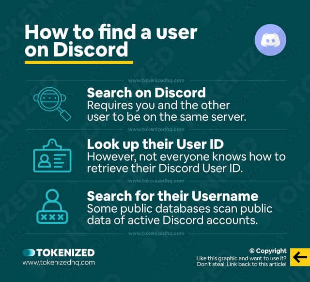 Infographic explaining ways how you can find a user on Discord.
