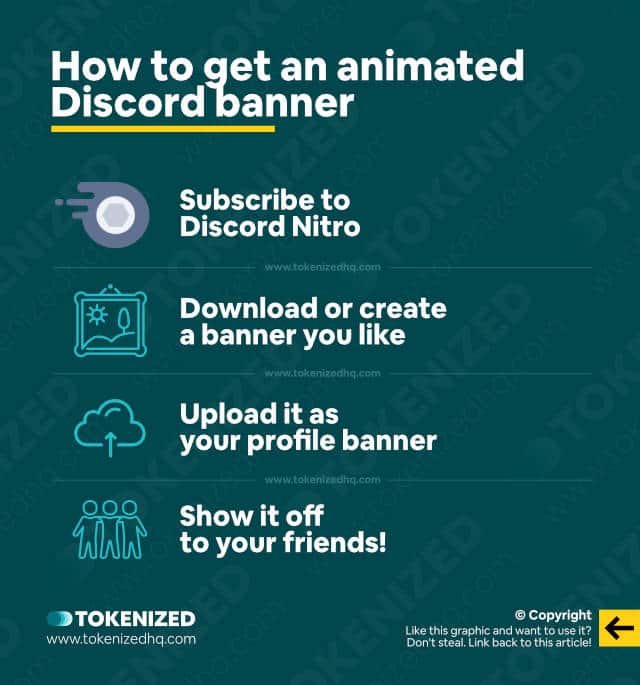 Infographic explaining how to get an animated Discord banner.