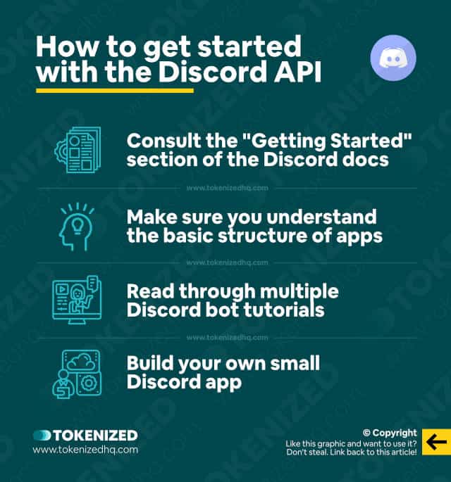 Infographic explaining how to get started with the Discord API.