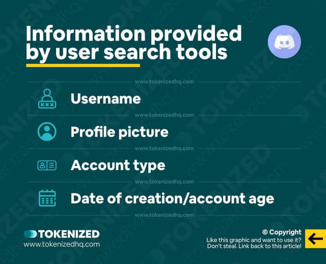 Infographic showing what information Discord user search tools provide.
