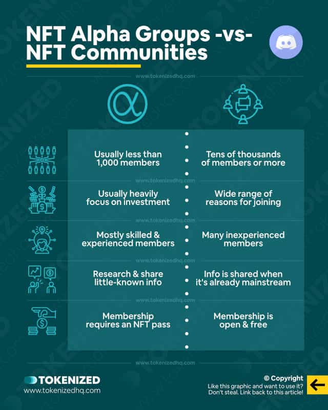 Infographic explaining the difference between NFT Alpha Groups and regular NFT Communities.
