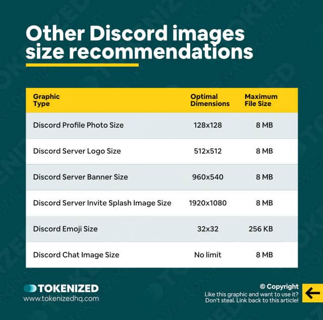 Table showing a list of other Discord image size recommendations.