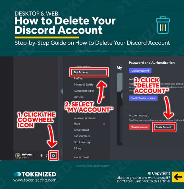 Step-by-Step guide on how to delete Discord account on desktop devices.