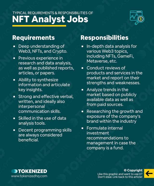 Infographic explaining what the typical requirements and responsibilities of NFT Analyst jobs are.