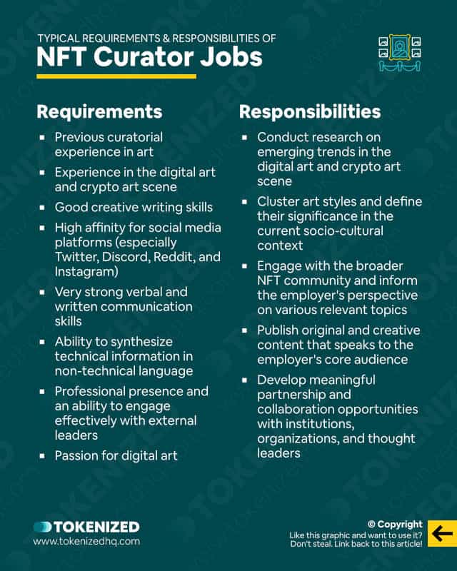 Infographic explaining what the typical requirements and responsibilities of NFT Curator jobs are.