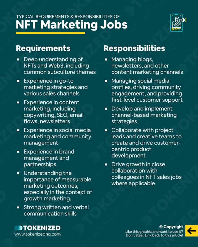 Infographic explaining what the typical requirements and responsibilities of NFT Marketing jobs are.