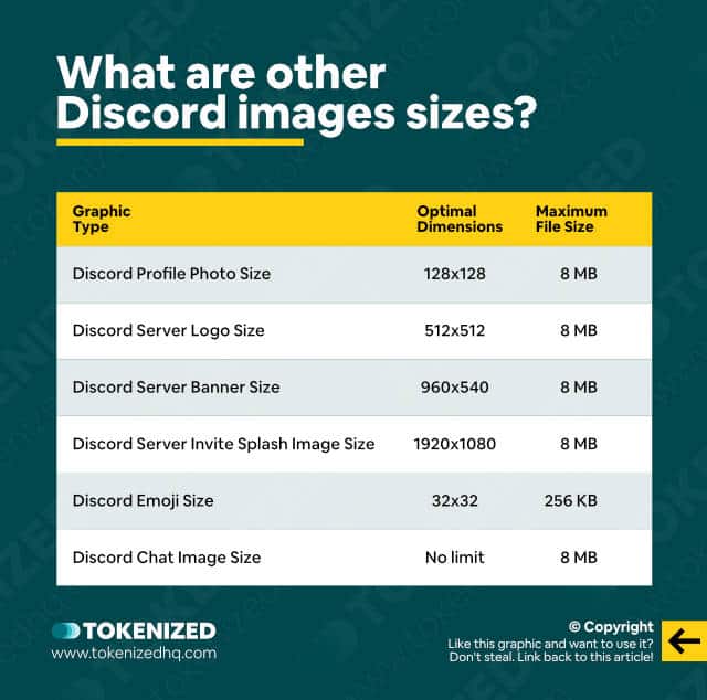 Table showing recommended sizes for other Discord image types.
