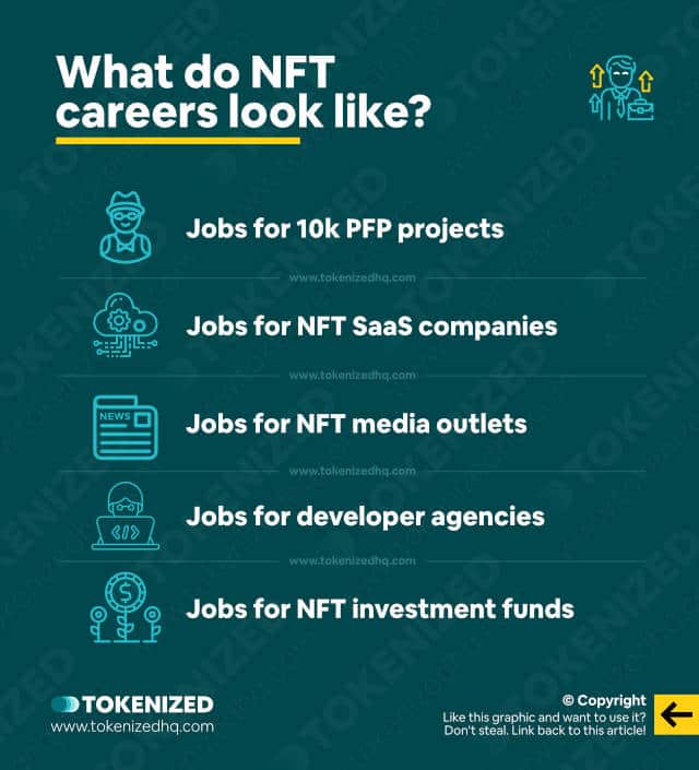 Infographic explaining what NFT careers can look like.