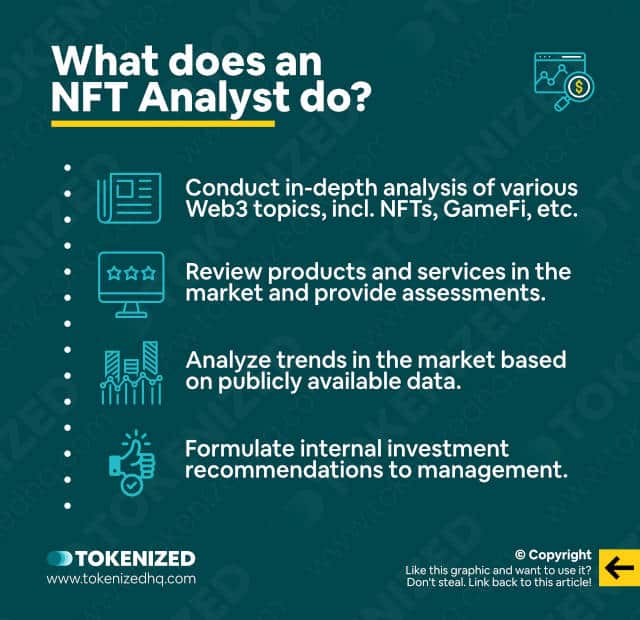 Infographic explaining what an NFT Analyst does.