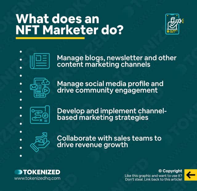 Infographic explaining what an NFT Marketer does.