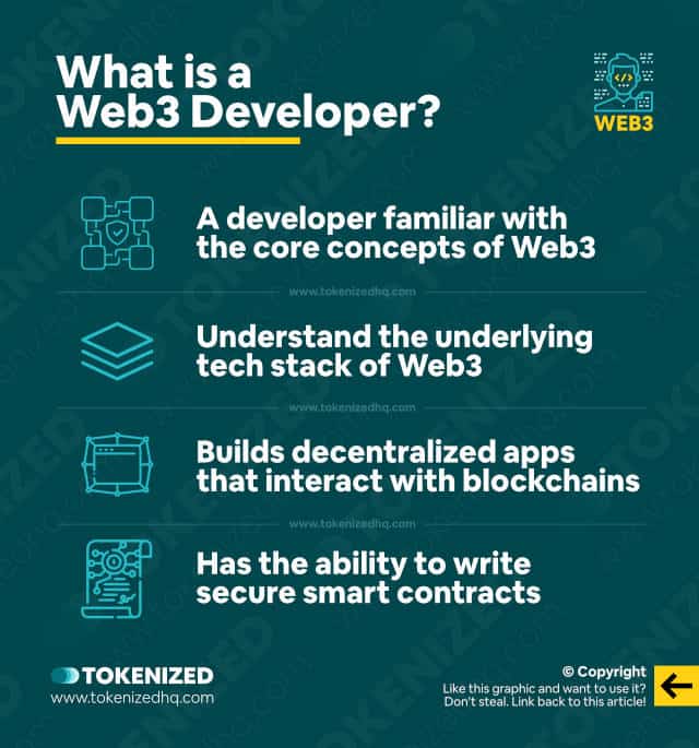 Infographic explaining what a Web3 Developer is.