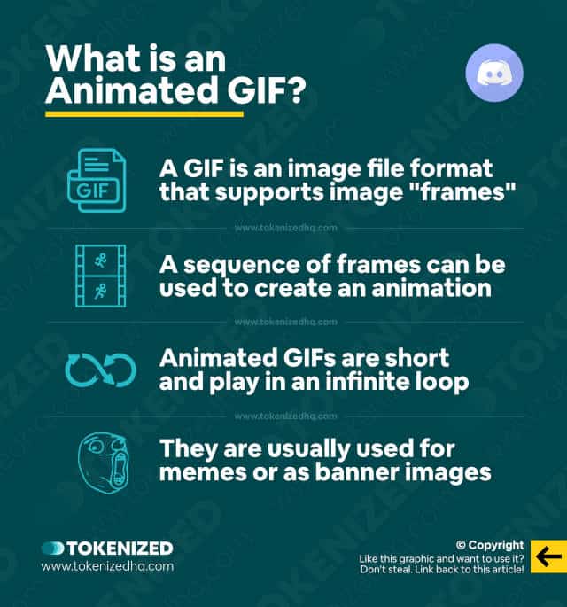 Infographic explaining what an animated GIF is.