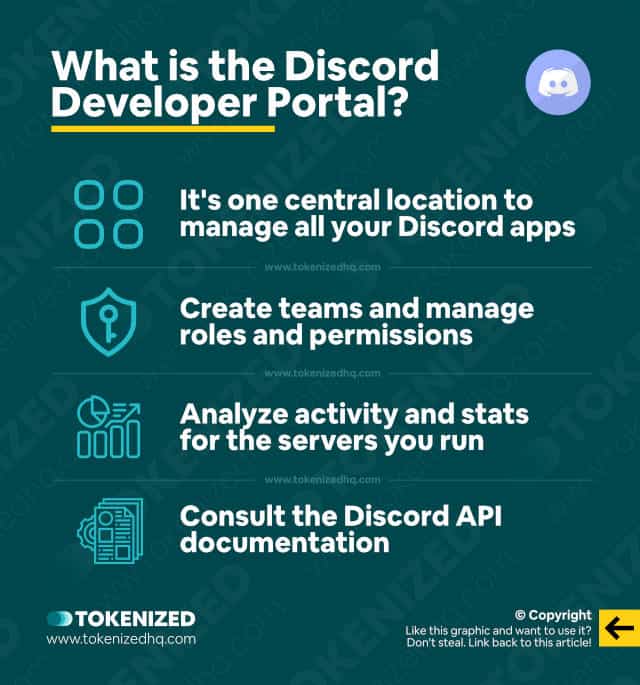 Infographic explaining what the Discord Developer Portal is.