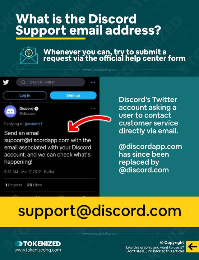 Infographic explaining what the correct Discord support email address is.