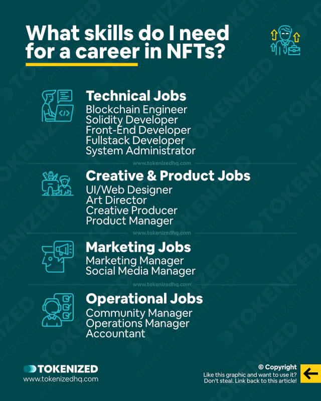 Infographic explaining what sort of skills you need for a career in NFTs.