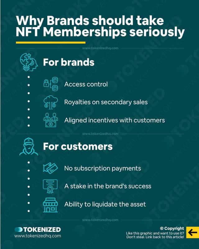 Infographic explaining why Brands should take NFT memberships seriously.
