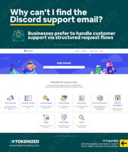 Solved: The Official Discord Support Email Address — Tokenized