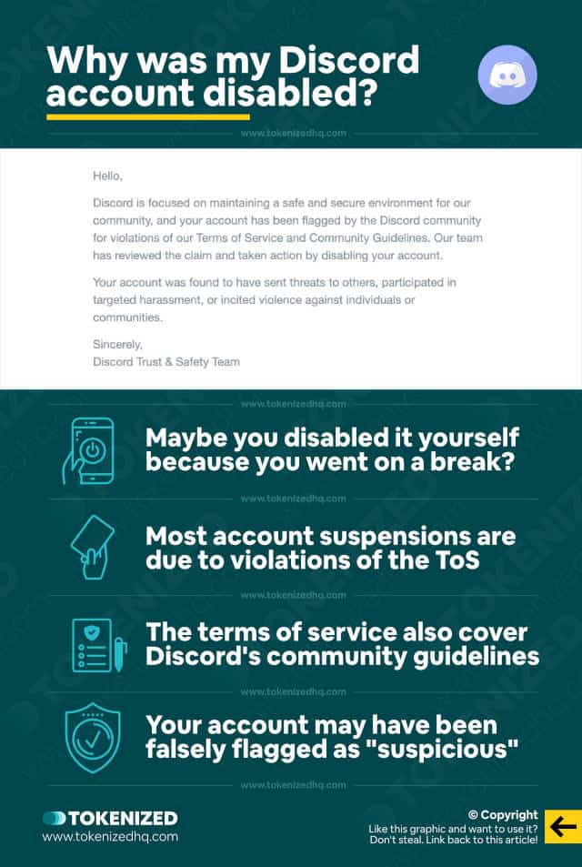 Infographic explaining how you may have gotten your Discord account disabled.