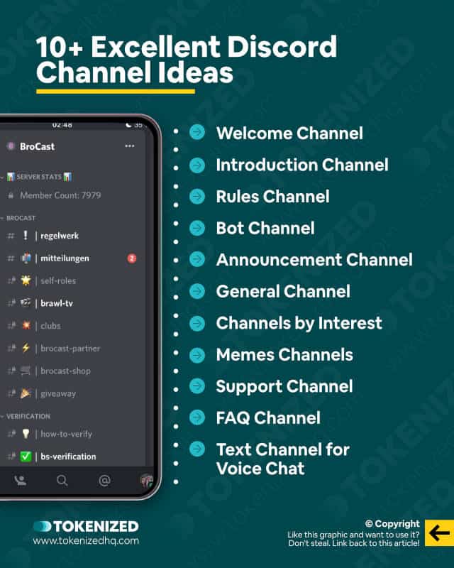 Infographic showing a list of 10+ excellent Discord channel ideas.