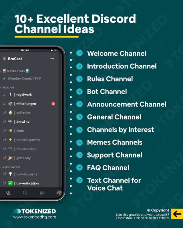 10+ Must-Have Discord Channel Ideas for Your Community 7 Infographic showing a list of 10+ excellent Discord channel ideas.