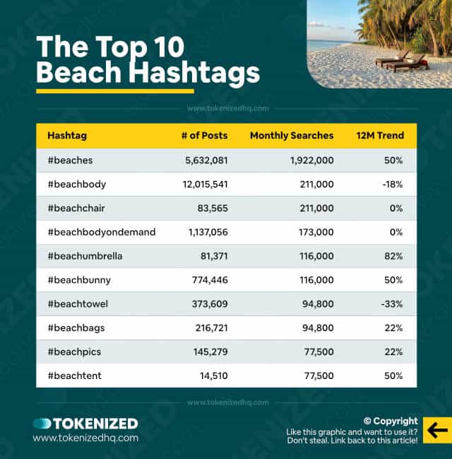 Chart showing the top 10 hashtags for the "Beach" niche (incl. data and stats)