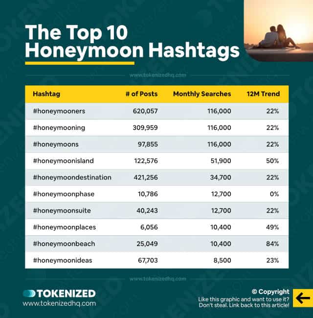 Chart showing the top 10 hashtags for the "Honeymoon" niche (incl. data and stats)