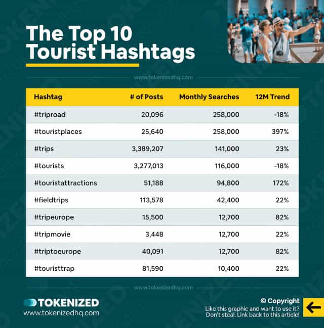 Chart showing the top 10 hashtags for the "Tourist" niche (incl. data and stats)
