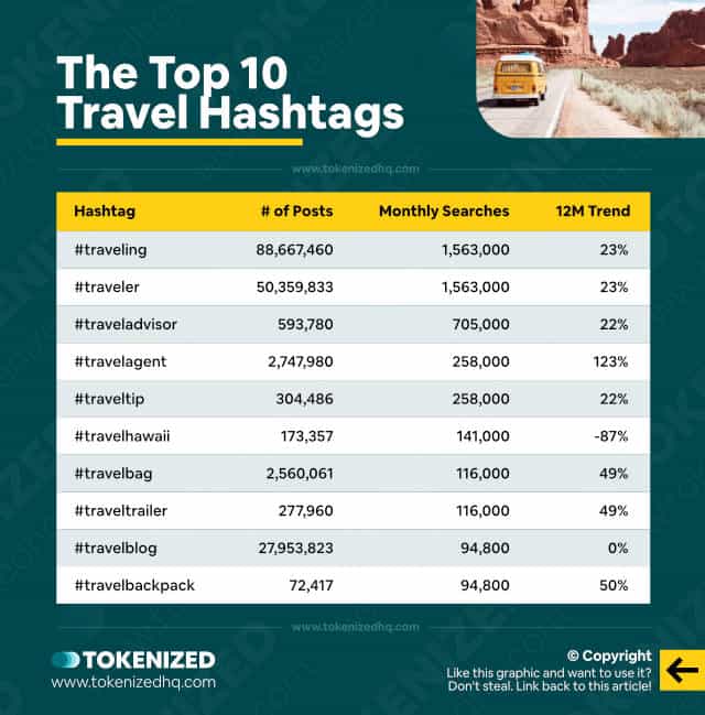Chart showing the top 10 hashtags for the "Travel" niche (incl. data and stats)