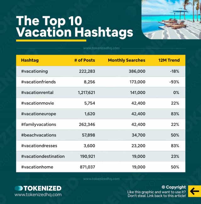 Chart showing the top 10 hashtags for the "Vacation" niche (incl. data and stats)