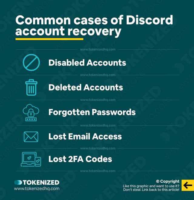Infographic showing common cases that require Discord account recovery methods.