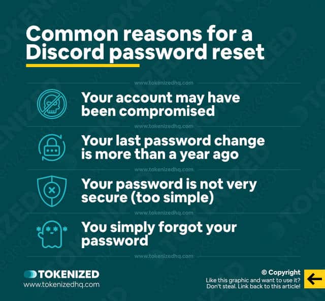 Infographic listing common reasons for a Discord password reset.