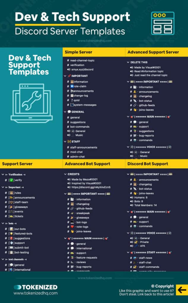 5 examples of server templates for dev and tech support Discords.