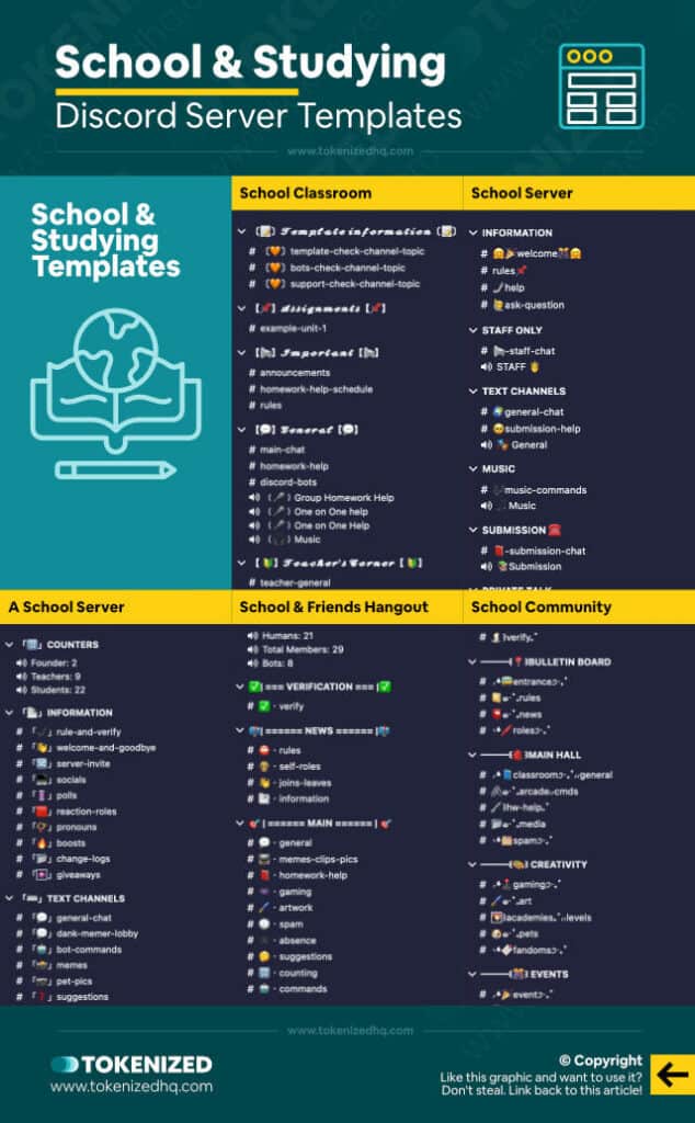 5 examples of server templates for Discores focused on school and study.