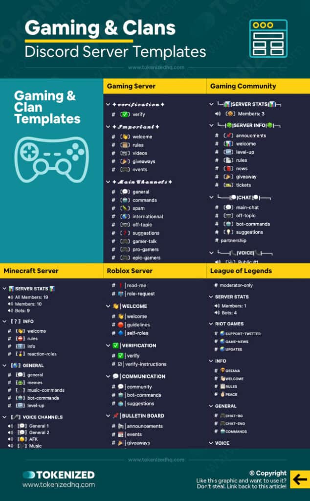 5 examples of templates for gaming and clans Discord servers.