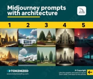 30+ Beautiful Midjourney Prompts That Will Blow You Away — Tokenized