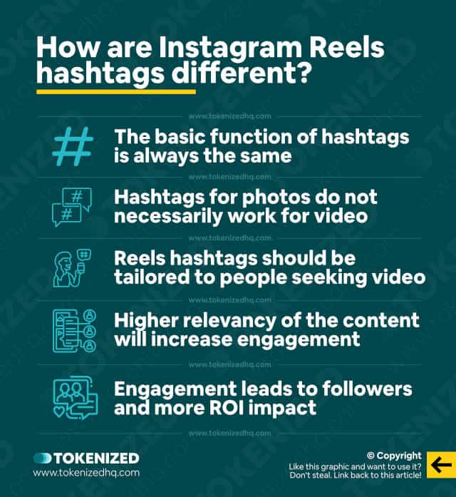 Infographic explaining how Instagram Reels hashtags are different from regular hashtags.