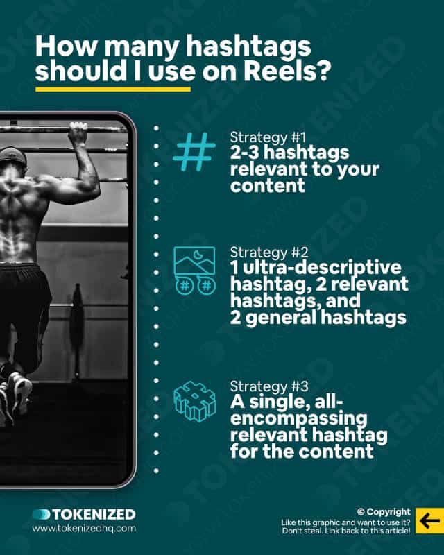 Infographic explaining how many hashtags you should use for Reels related to Gyms and Workouts.