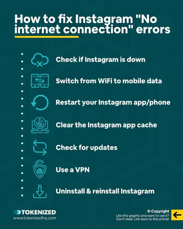 Infographic explaining how to fix Instagram No Internet Connection Errors.