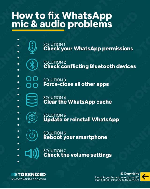 Infographic listing solutions on how to fix WhatsApp microphone and audio problems.