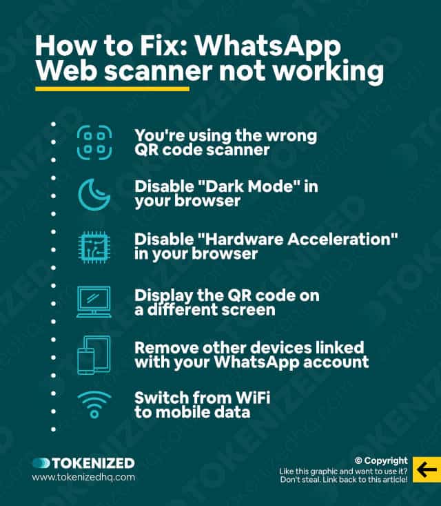 Infographic explaining how to fix the "WhatsApp Web scanner not working" problem.
