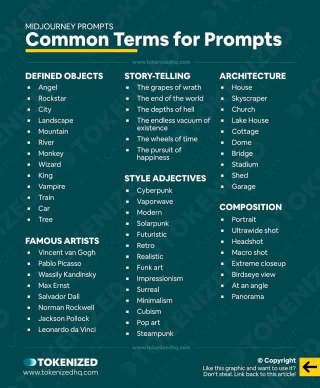 Infographic with a list of common terms for Midjourney prompts.